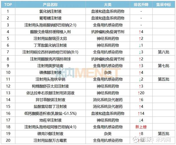 表3:2025年中国公立医疗机构终端化药注射剂top20产品2018