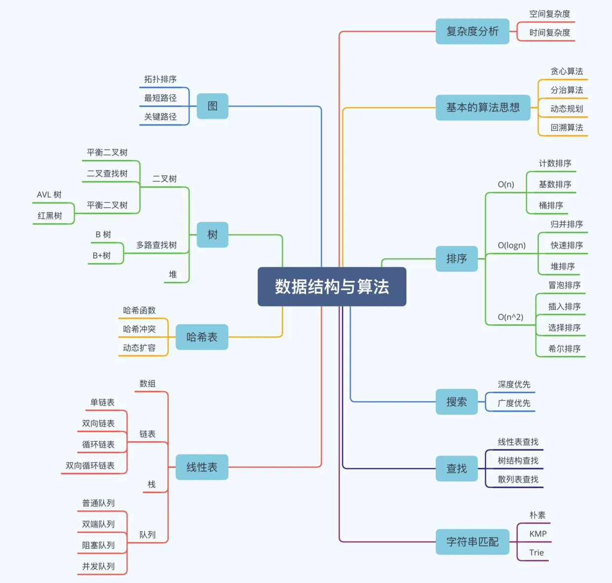 算法竞赛特训-雅安江升科技有限公司